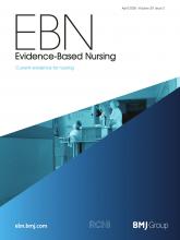 Evidence - Based Nursing